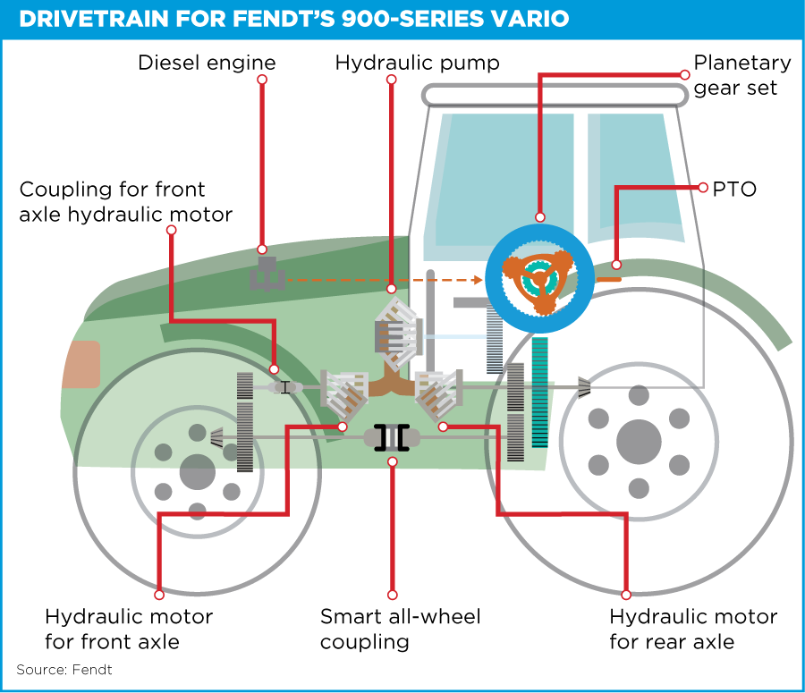 Understanding CVT and powershift transmissions when buying a tractor
