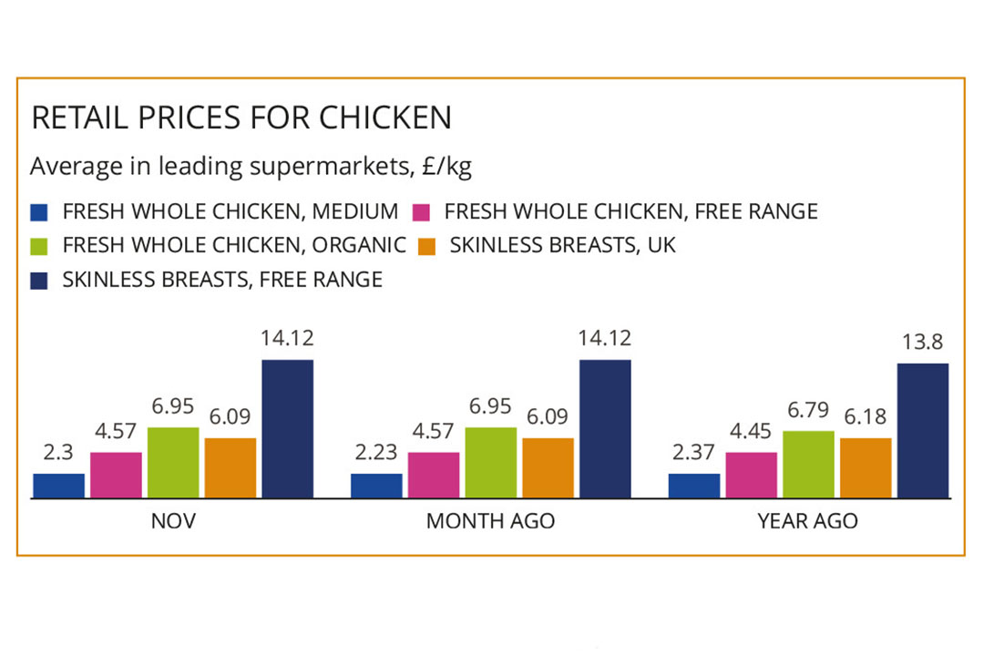 MARKETS Meat price pressure Farmers Weekly
