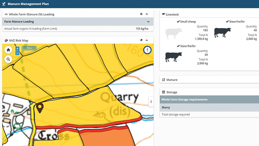 Manure management plan