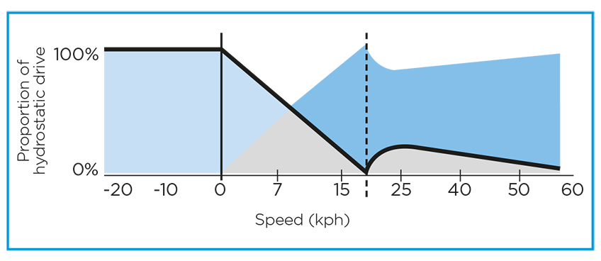 speed diagram