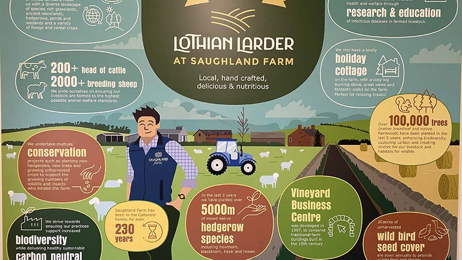 Lothian Larder sign