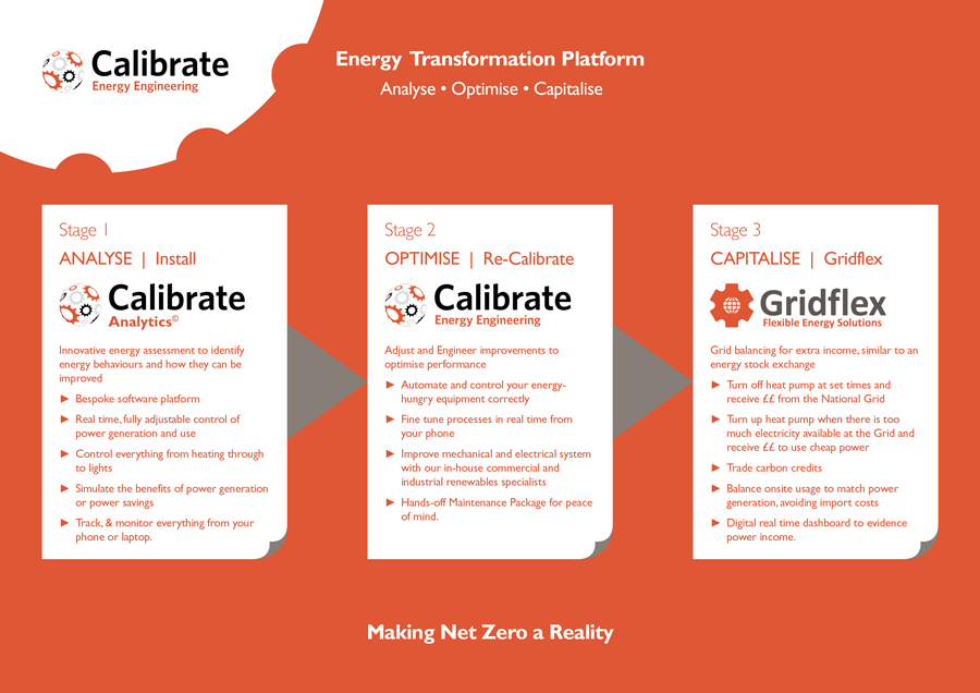 Energy Transformation Platform
