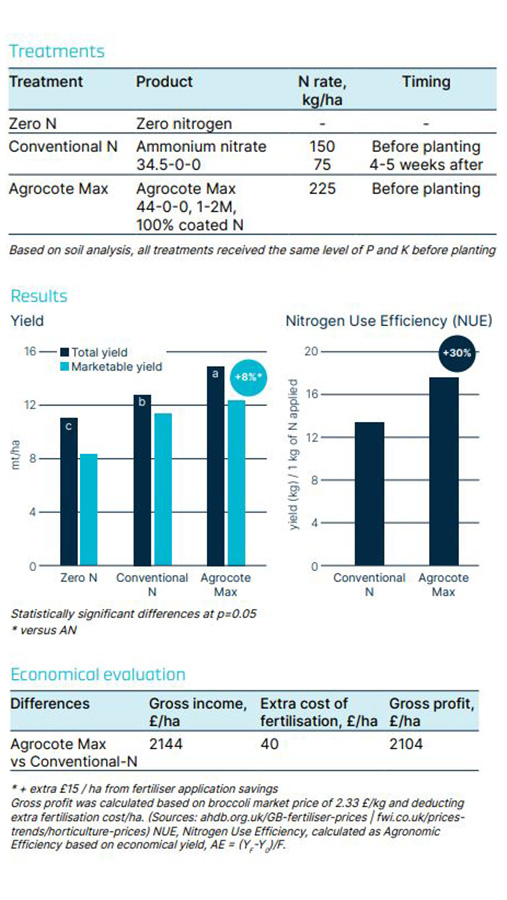 Treatment results table