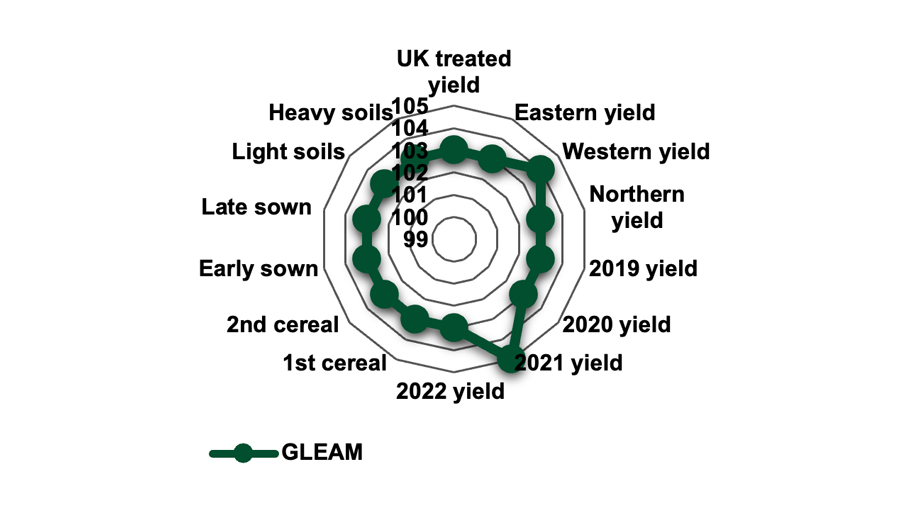 © Syngenta UK Ltd