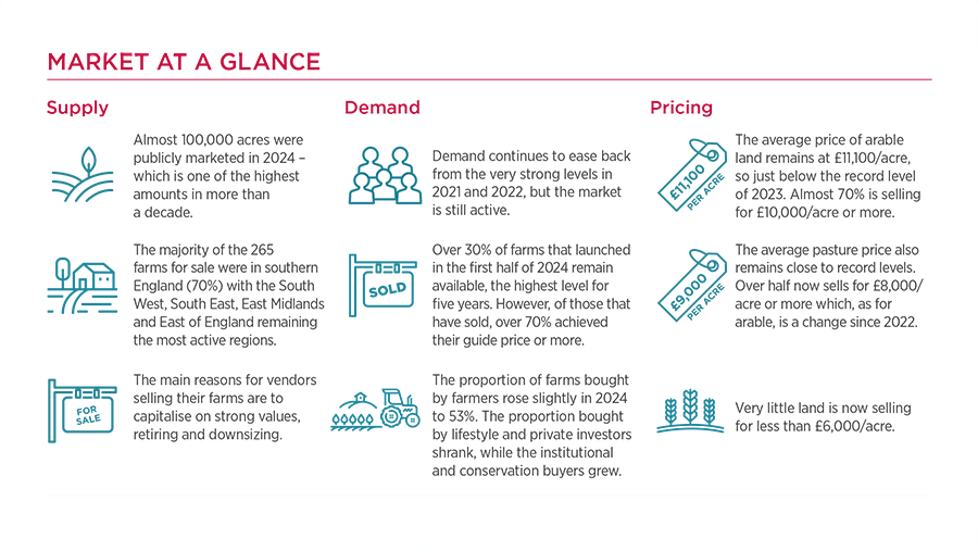 Graphic showing markets information at a glance