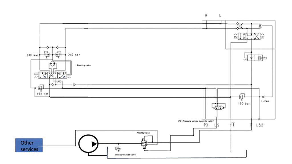 Steering circuit