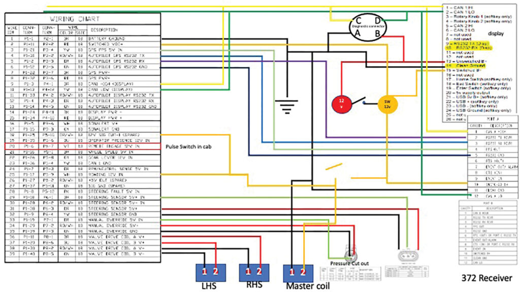 A wiring loom plan