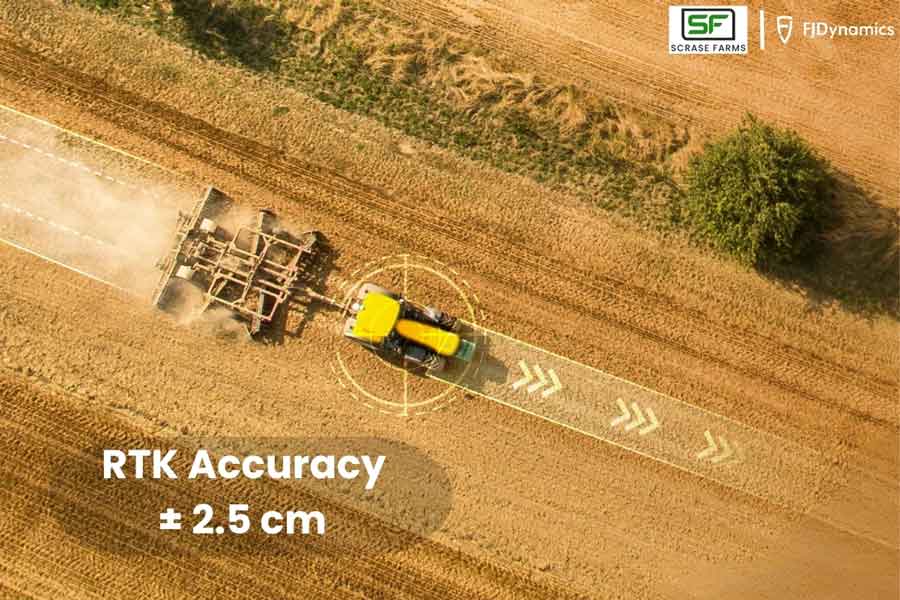 RTK Accuracy