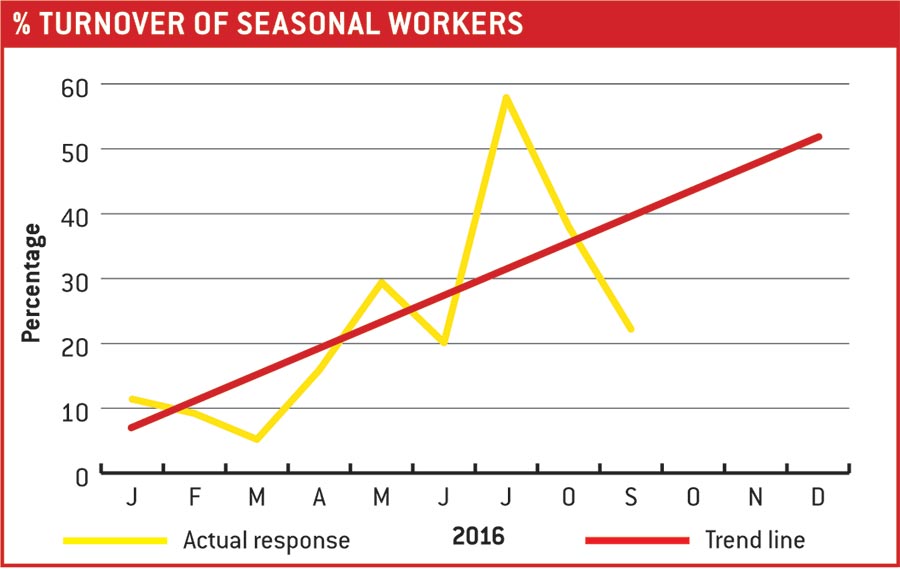 Labour line graph