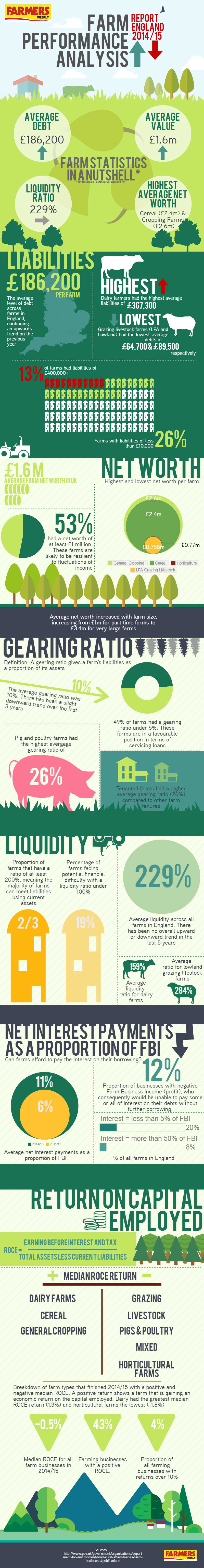 farming-performance-analysis-2014-15-version-2