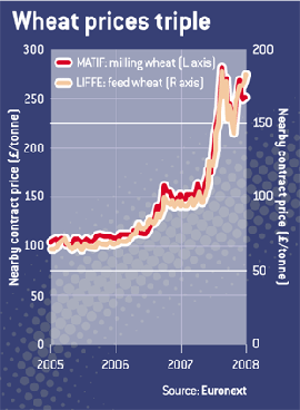 Wheat-Liffe