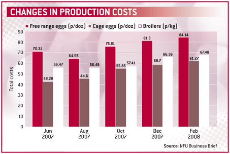 production costs