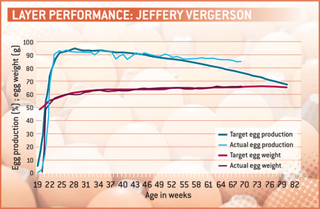 Vergherson-chart