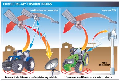 gps graphic