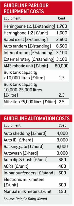 parlour costs