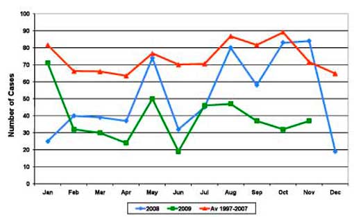 cattle-white-line-monthly