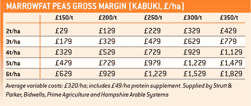 marrowfat-gross-margin-2010
