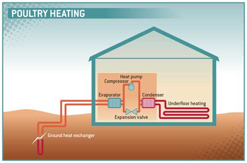 Heating-graphic2