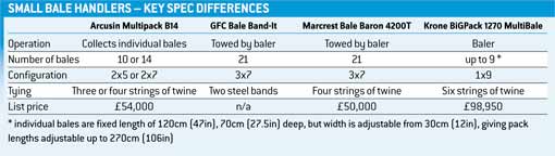 small bale table