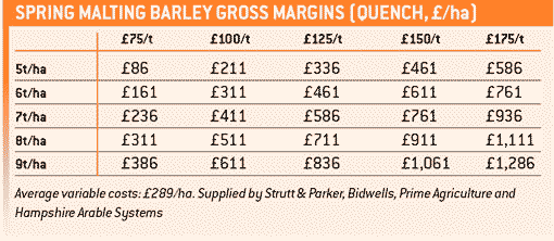 spring-malting-barley-gross-margins-2010