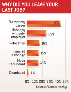 Why did you leave your last job?