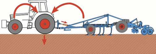 LEMKEN_Karat_traction_assistance