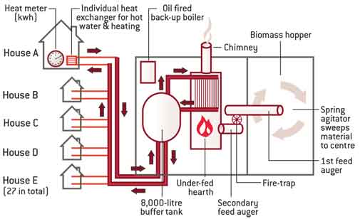 Biomass-diagram