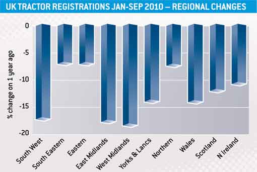 tractor-sales-jansep2010