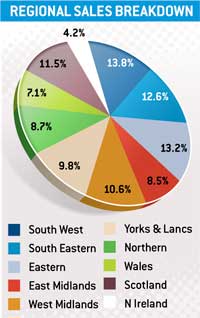 tractor-sales-regional