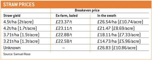 straw prices chart