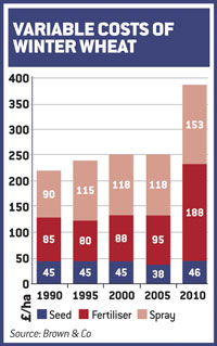 chart1
