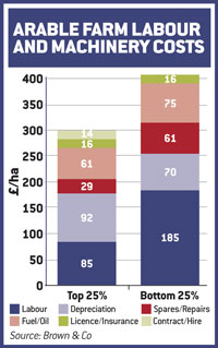 chart2