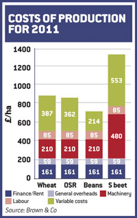 chart3