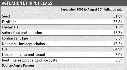 agflation table