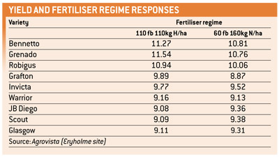 triticale-chart