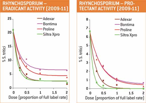 graph2