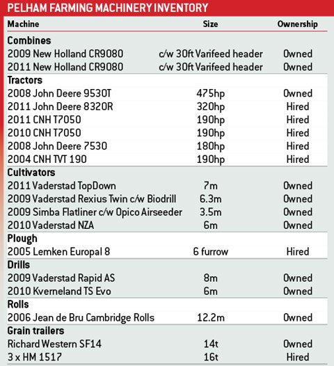 PelhamFarmingMachineryInventory.jpg