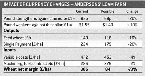 currency table