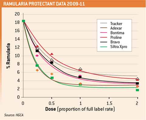 Ramularia-Protectant-Data.jpg 