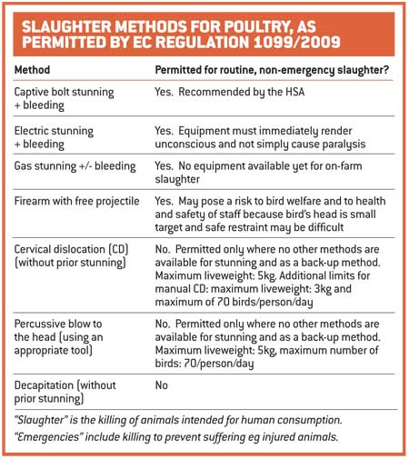 Slaughter methods table