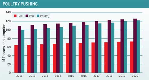 PWBarchart2x