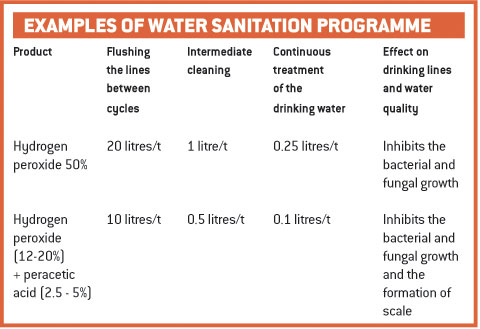 water sanitation table