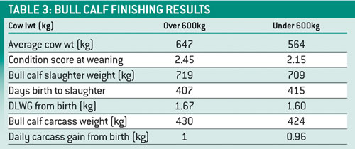 table3