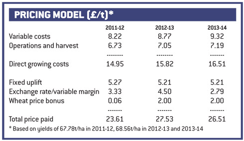 beet-pricing-model