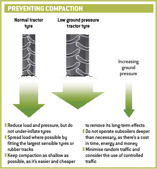 Preventing soil compaction