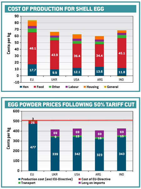 PW-charts