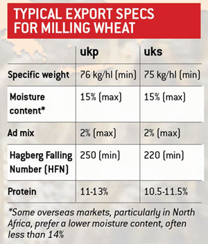 milling wheat chart