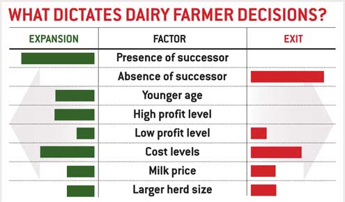 dairy-table