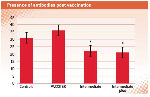 vaccination-chart