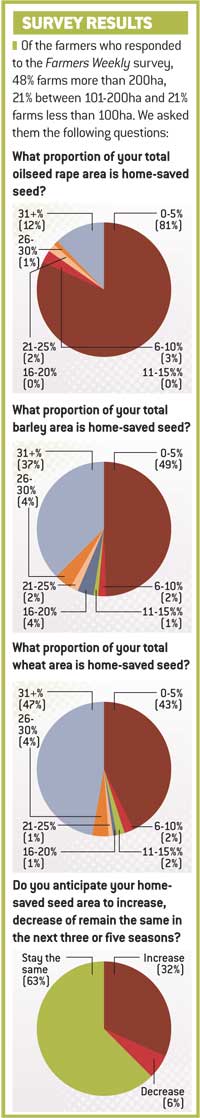 Crops-graphs